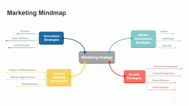 组织结构图334008