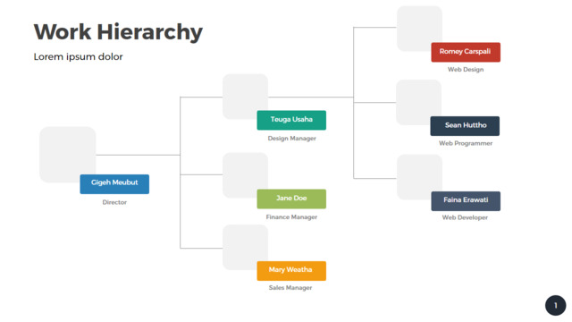 组织结构图334068