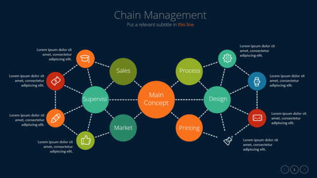 组织结构图334232