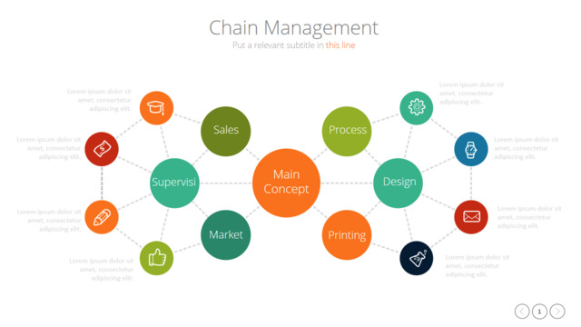 组织结构图334234