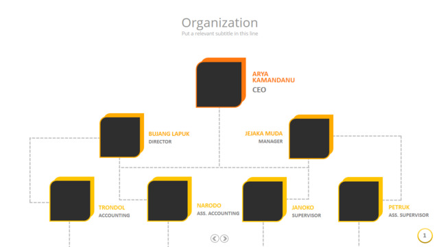 组织结构图334237
