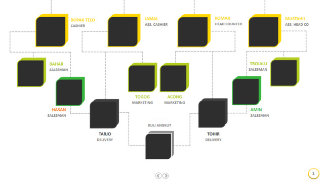 组织结构图334238