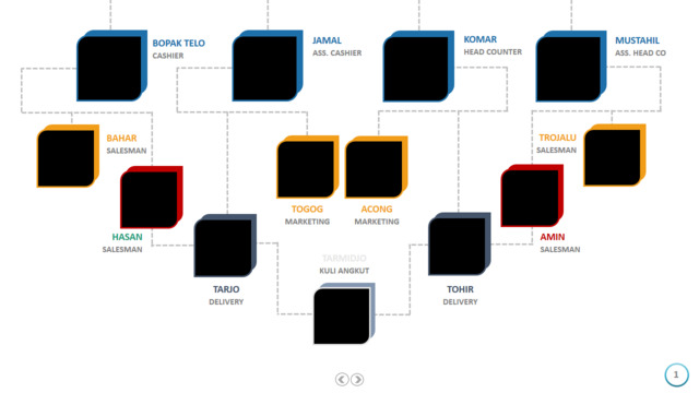 组织结构图334241