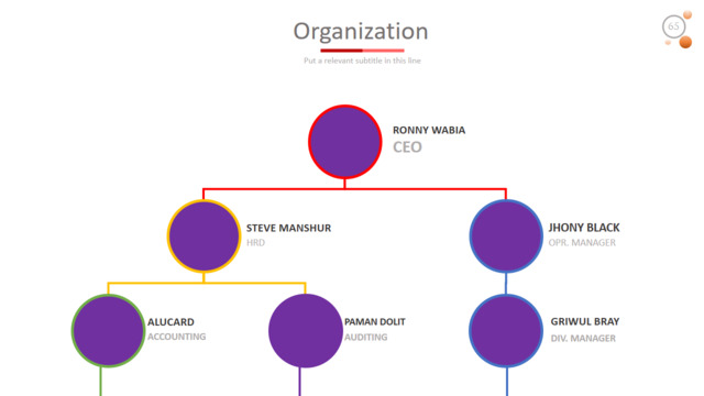 组织结构图334250