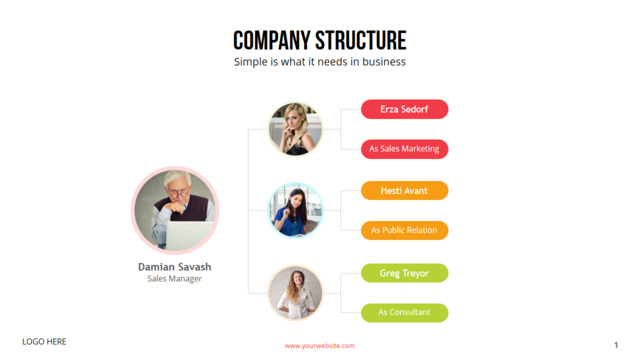 简约横向带头像人员组成PPT组织结构图图表