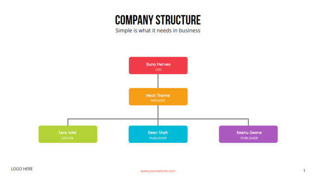 简约三层公司人员框架PPT组织结构图图表