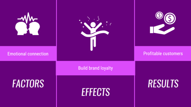 组织结构图334321