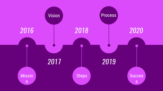 组织结构图334322