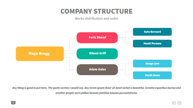 组织结构图334332