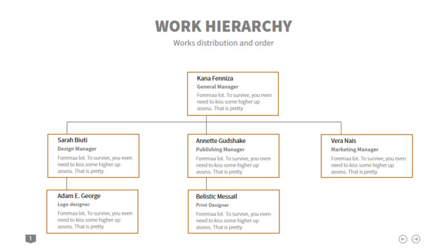 组织结构图334350