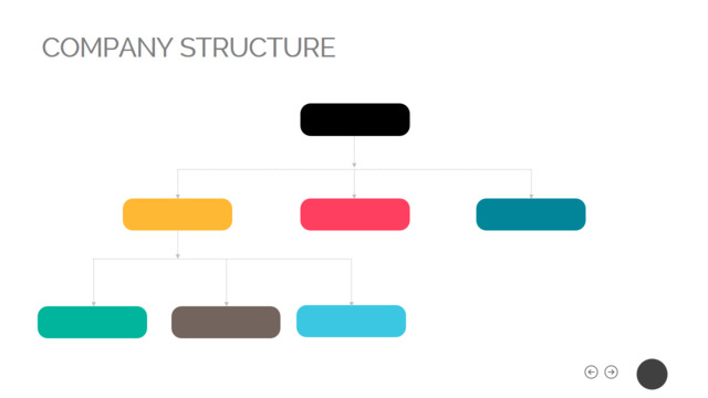 组织结构图334453