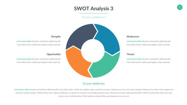 圆环循环关系SWOT分析PPT