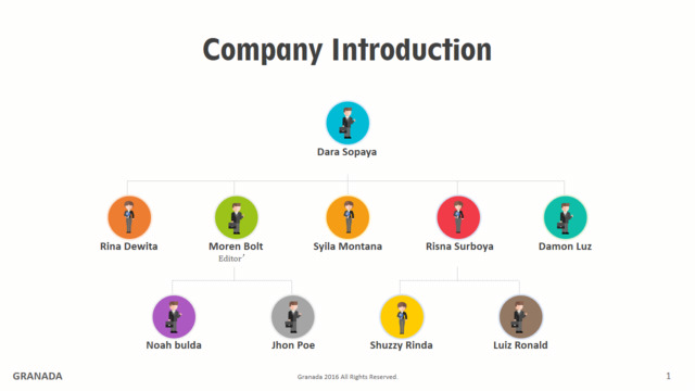 组织结构图334537