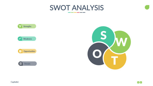 SWOT分析336290