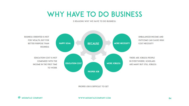 组织结构图334719