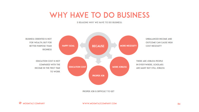 组织结构图334723