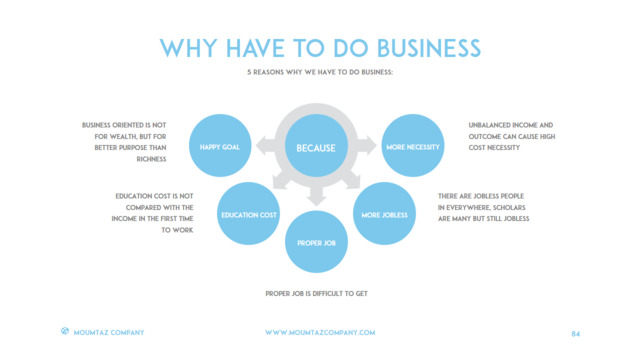 组织结构图334727