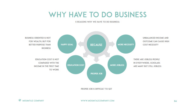 组织结构图334731