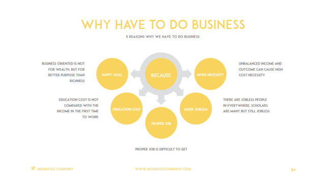 组织结构图334735