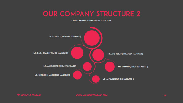 组织结构图334736