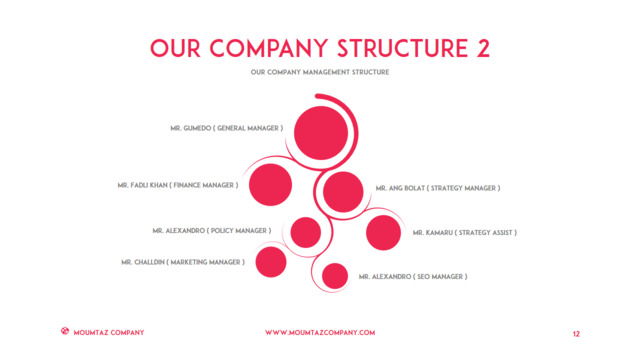 组织结构图334738
