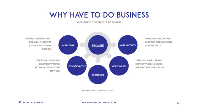 组织结构图334743