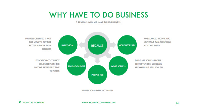 组织结构图334747