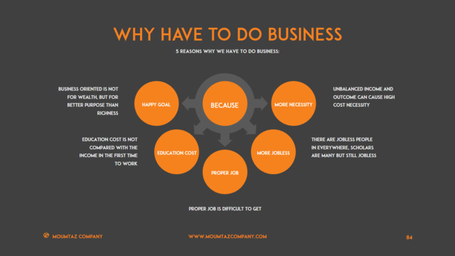 组织结构图334749