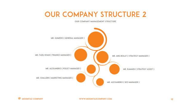 组织结构图334750