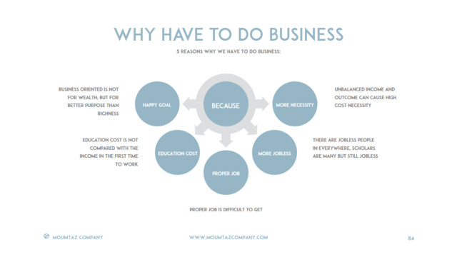 组织结构图334755