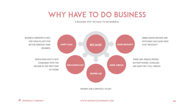 组织结构图334759