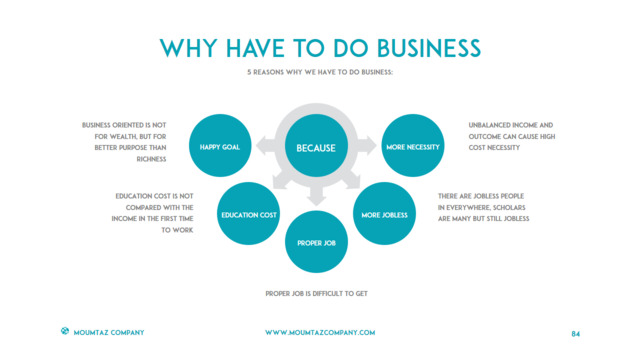 组织结构图334763