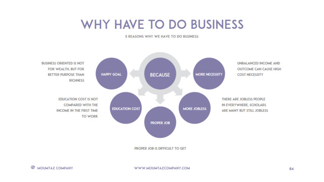 组织结构图334767