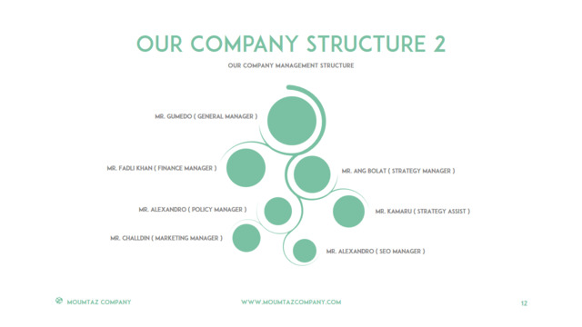 组织结构图334770