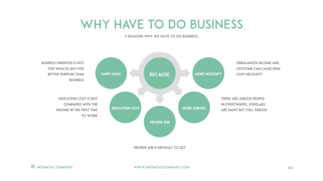 组织结构图334771