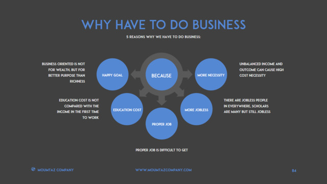 组织结构图334773