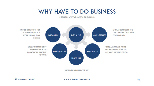 组织结构图334775