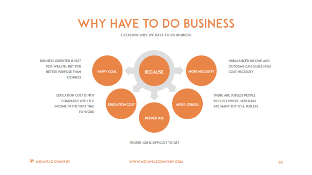 组织结构图334783