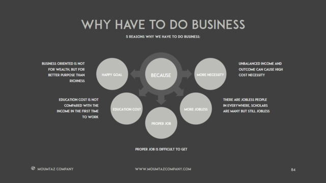 组织结构图334789