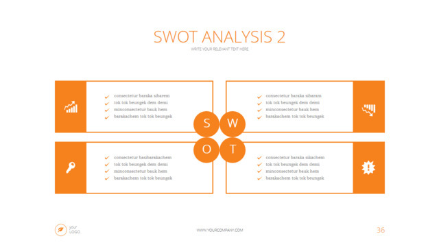 橙色方框组合结构SWOT分析PPT