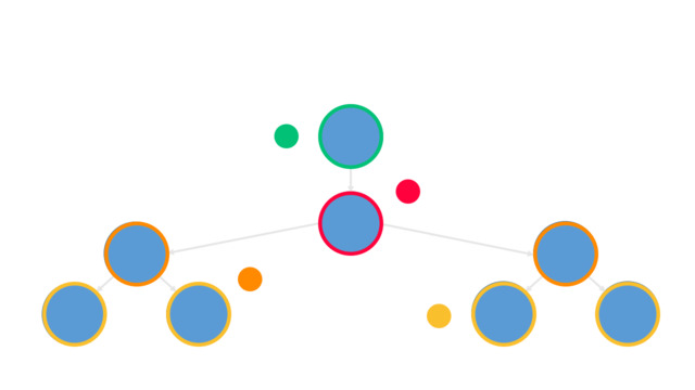 组织结构图334868