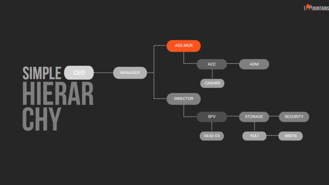 组织结构图334890
