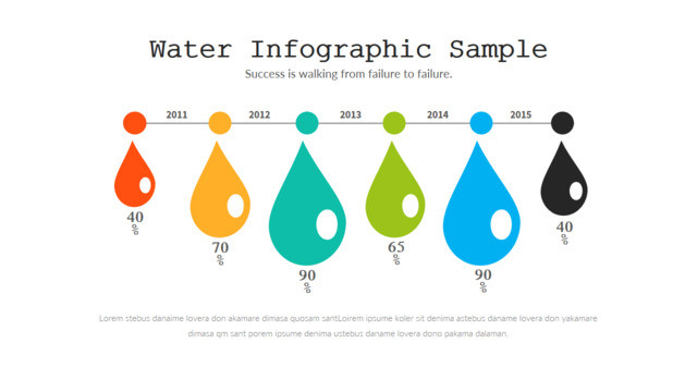 多彩创意水滴公司发展历程介绍图表