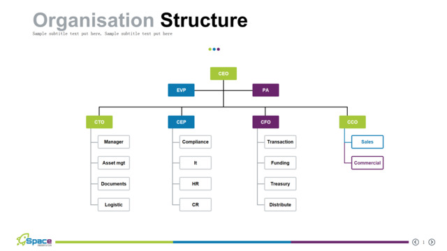 组织结构图335217