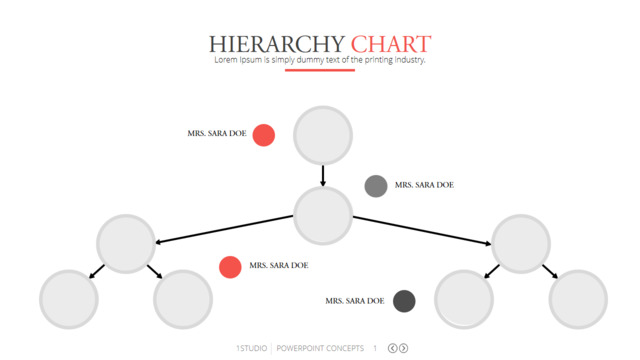 组织结构图335220