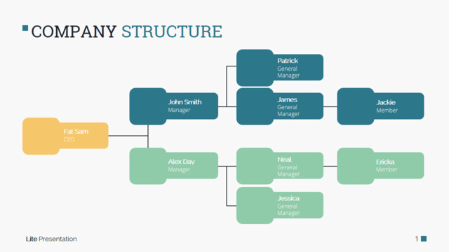组织结构图335246