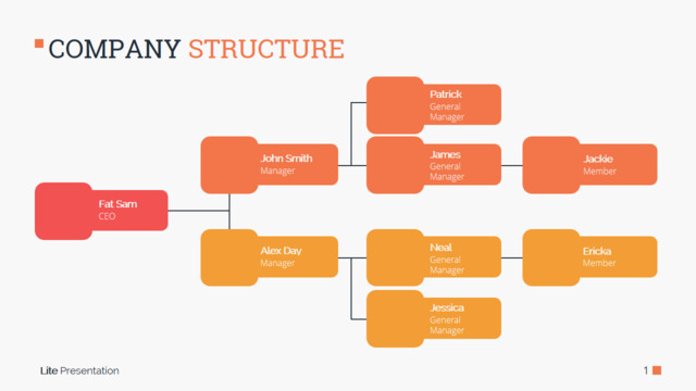 组织结构图335250