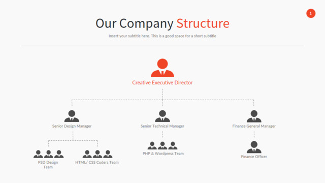 组织结构图335254