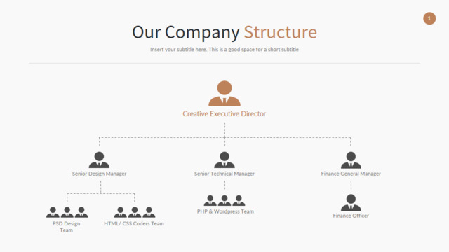 组织结构图335255