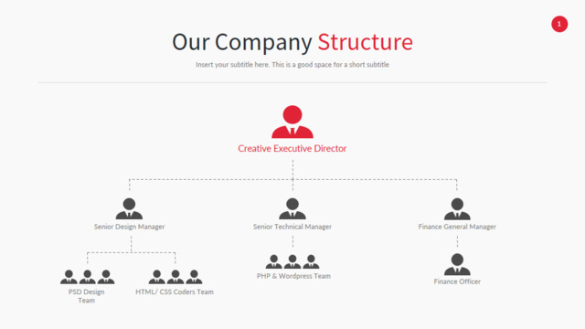 组织结构图335256